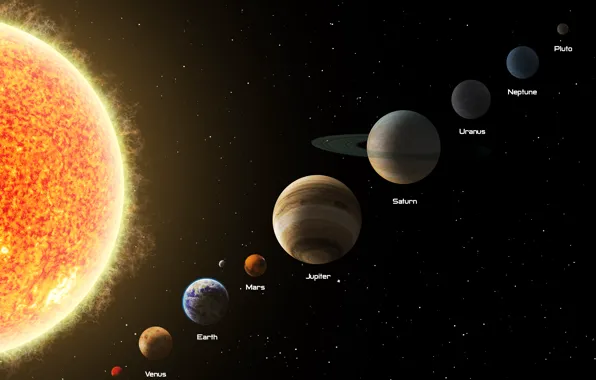 Picture Saturn, Earth, Neptune, Venus, Uranus, Jupiter, Mars and Mercury.